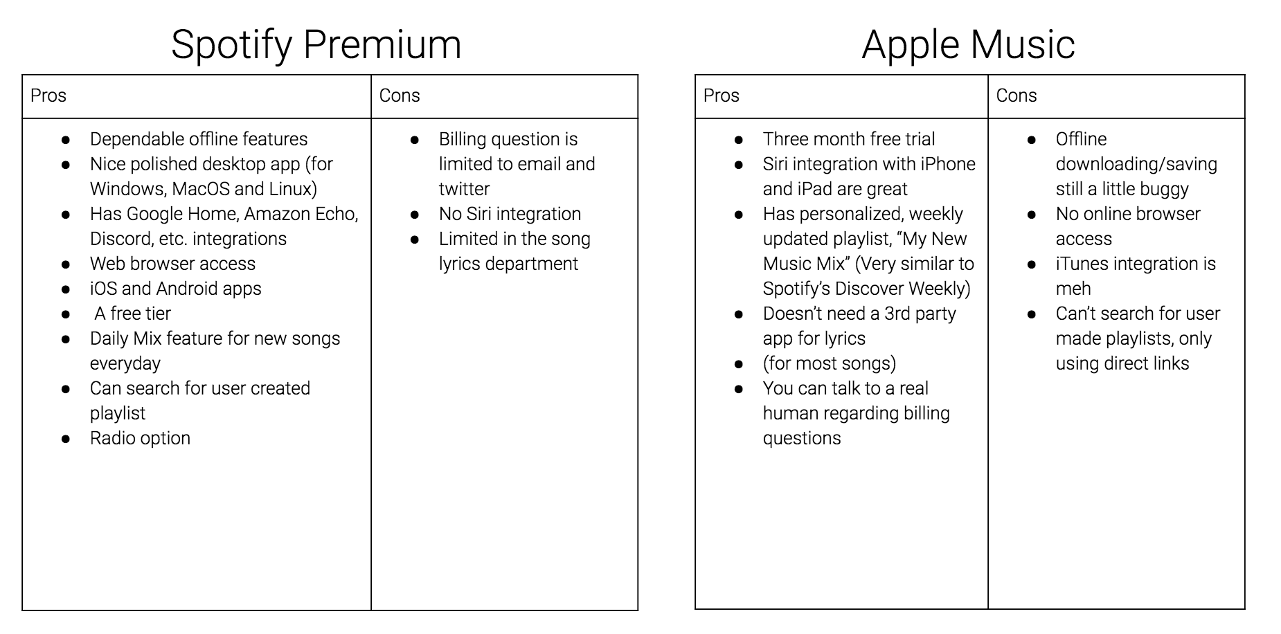 Spotify Premium Vs Apple Music Now By Lucky Medium