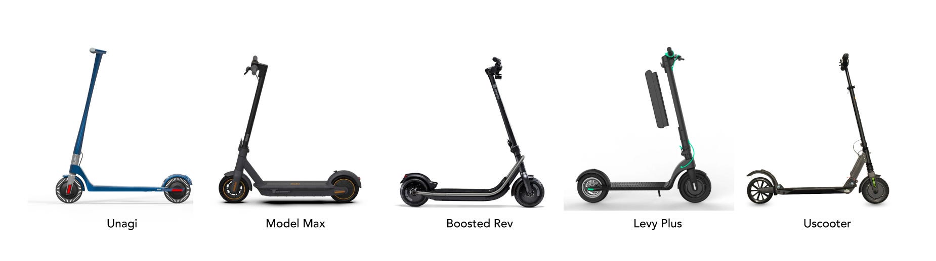 My review of the most popular electric scooter brands(2020 edition)
