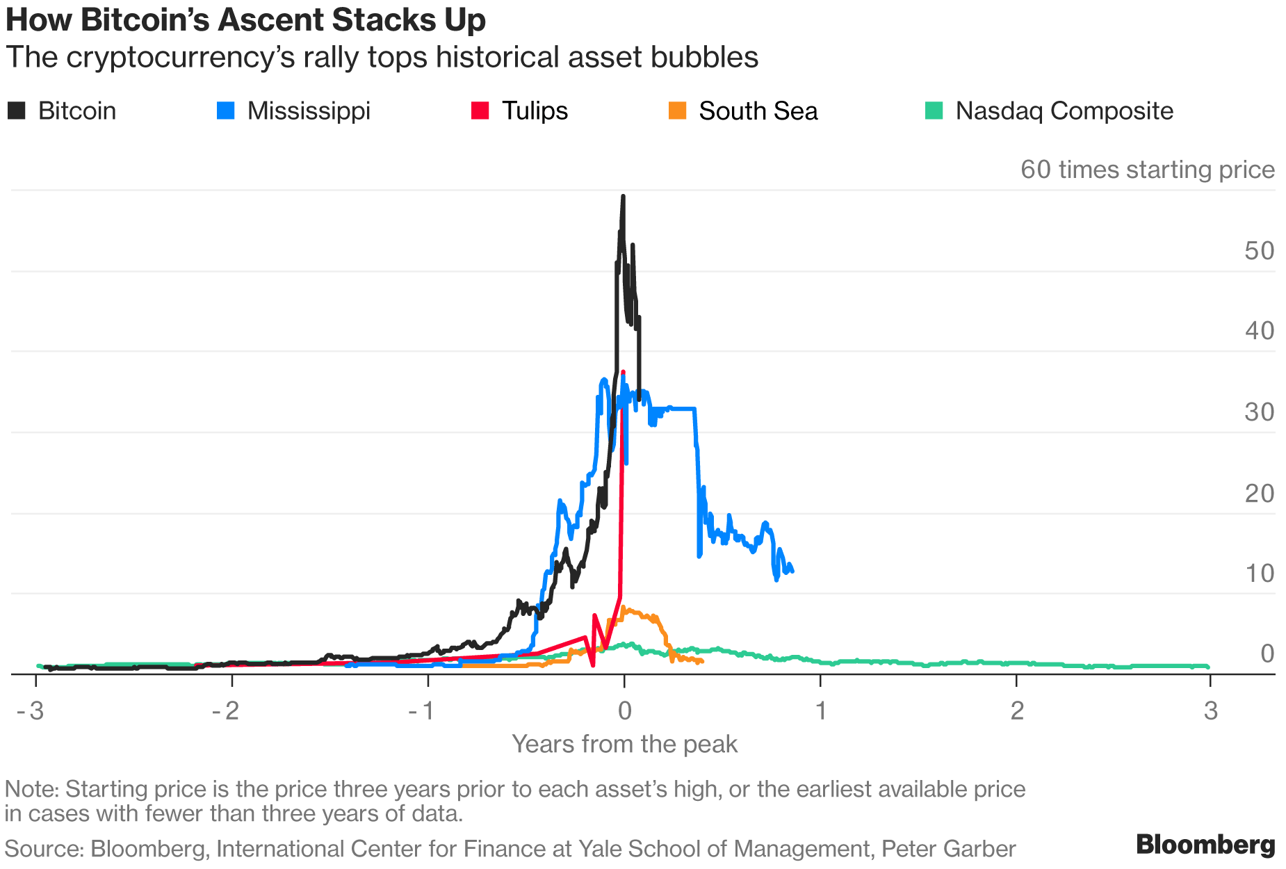 Dot Crypto Price History / Crypto Historical Charts Digital Currency