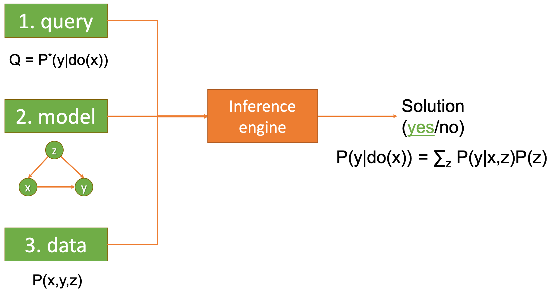 causal inference definition science