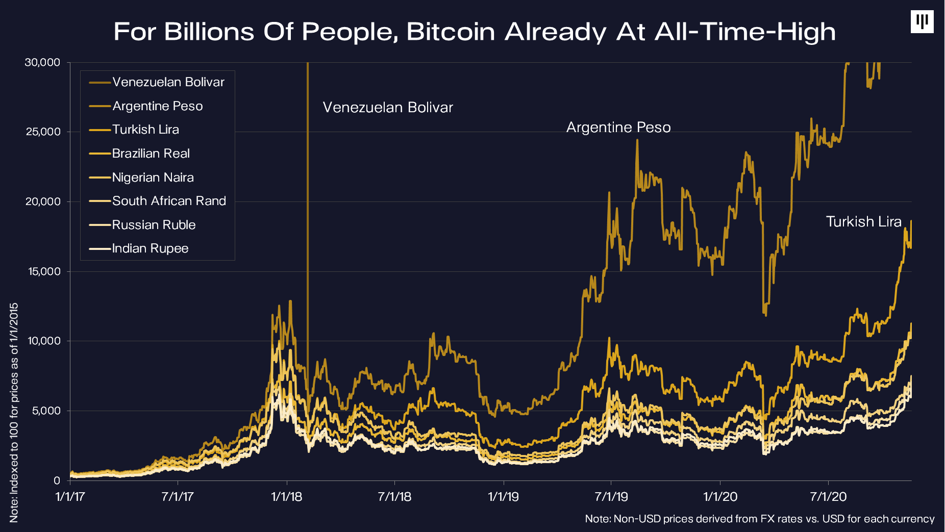 btc către brazilian real