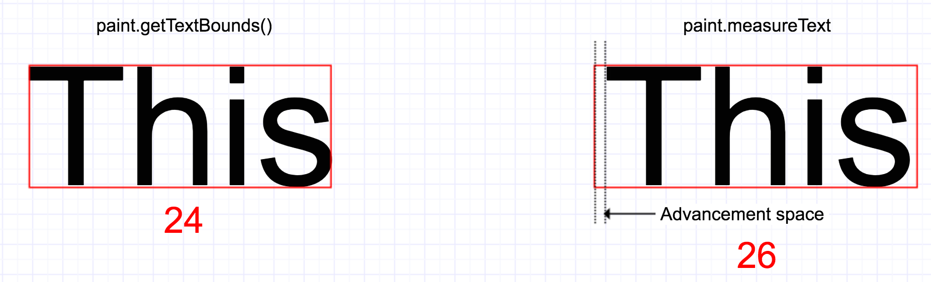 Android 101 Typography. One way or another, every developer… by