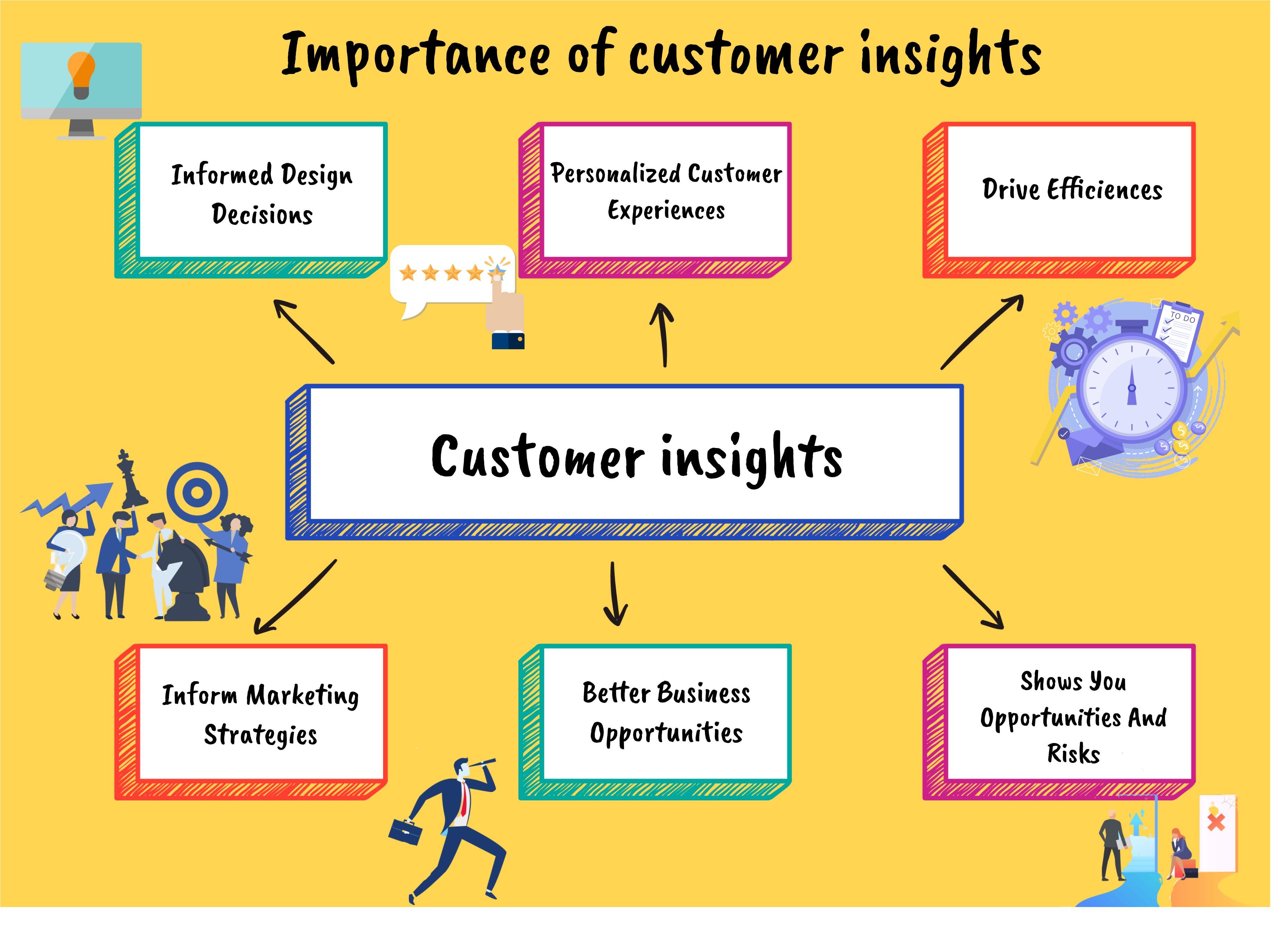 Customer Insights benefits
