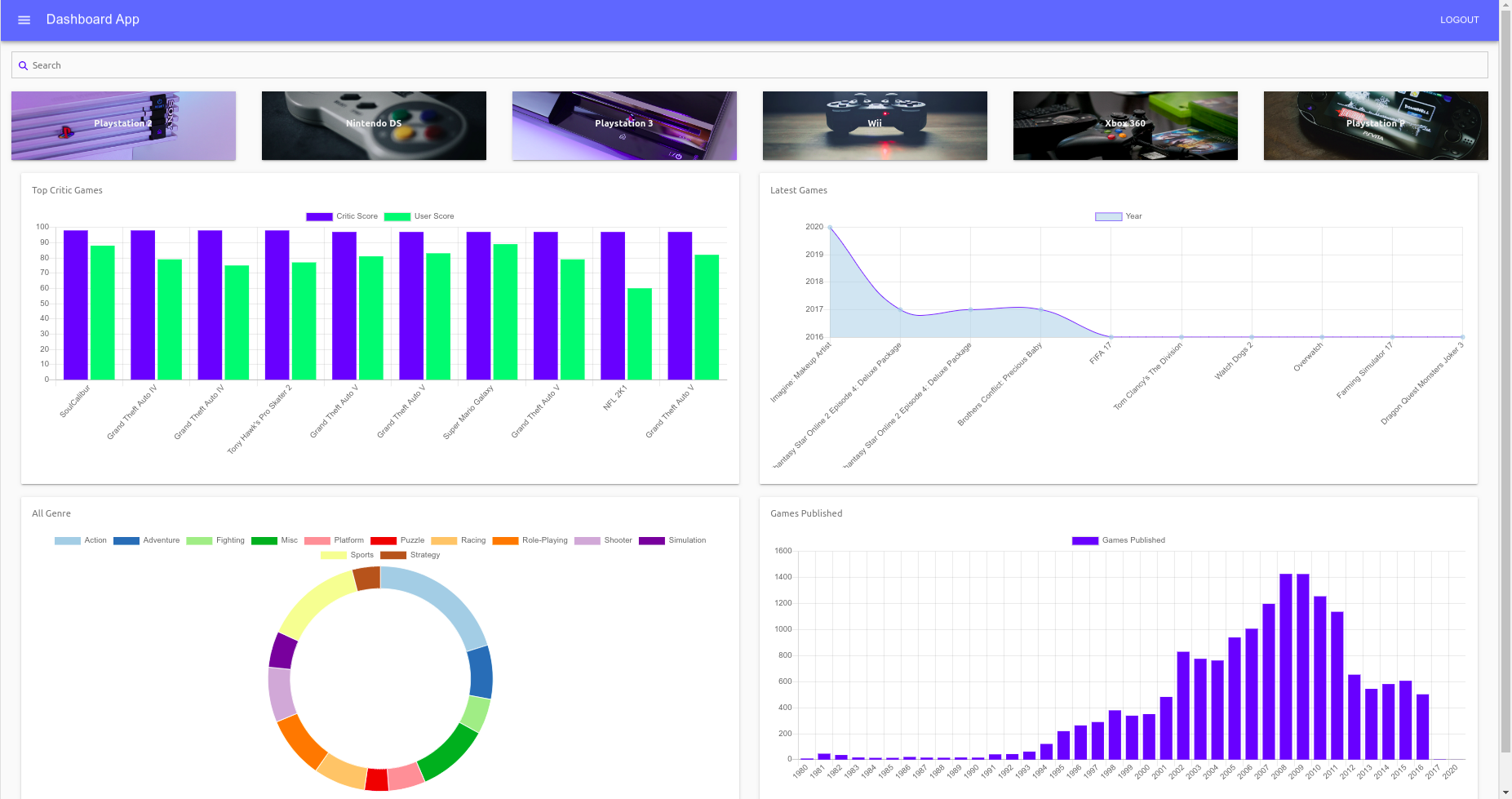 A Vue Js Dashboard Template With Elasticsearch By Meet Zaveri All Things Search