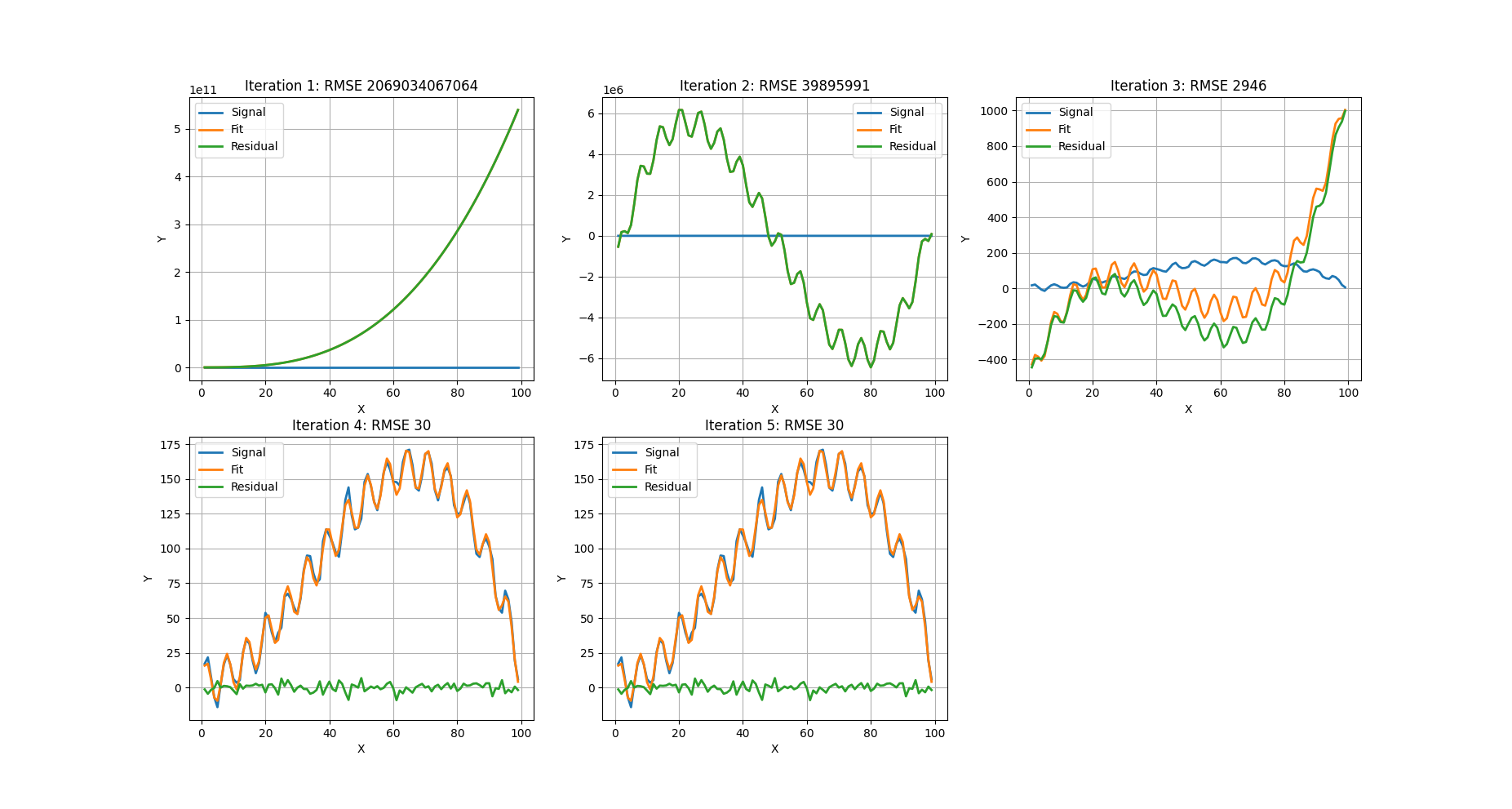 gaussian software newtonian-ralphson gaussian software newtonian-ralphson