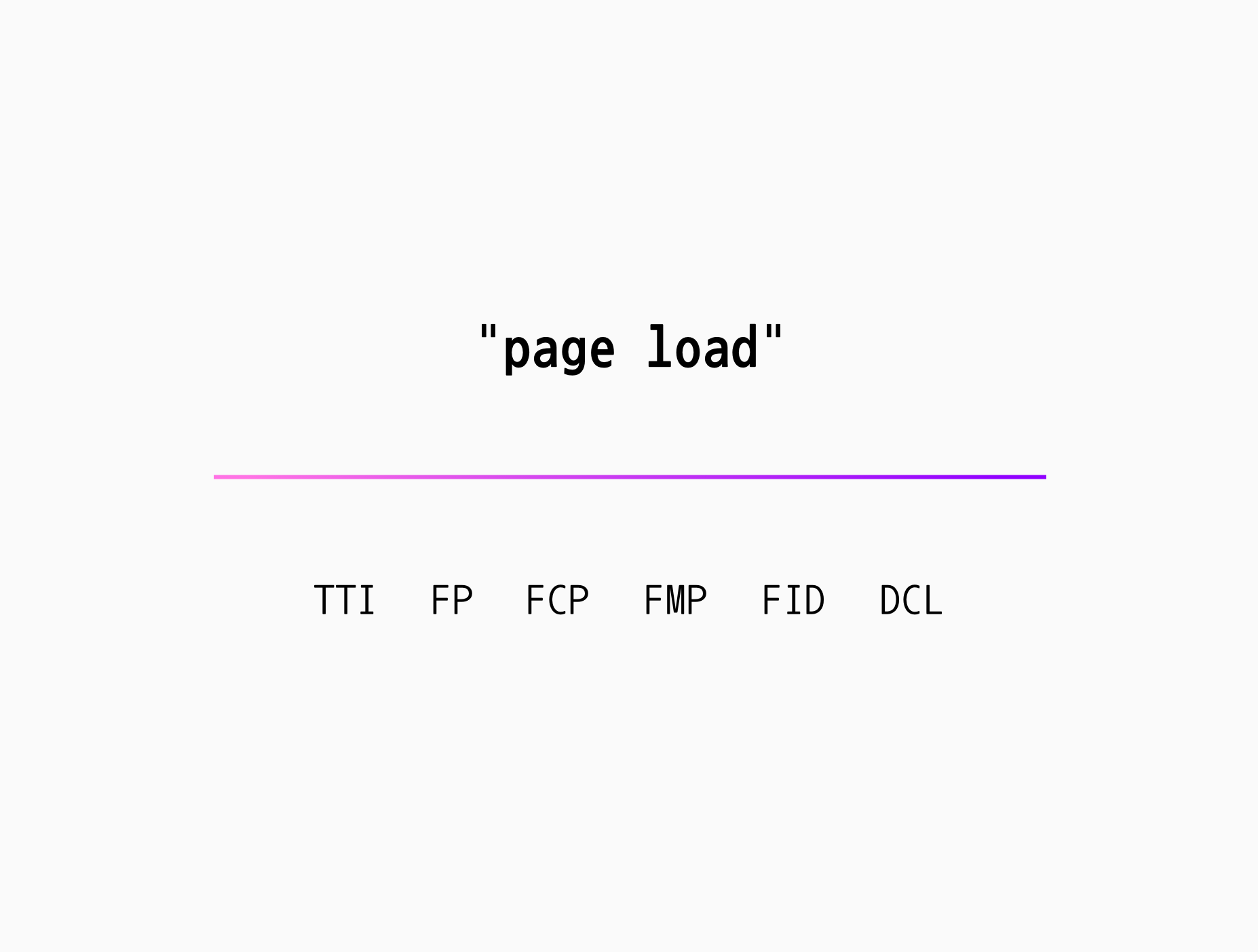 How Fast Should Your Load? | Firebase Developers