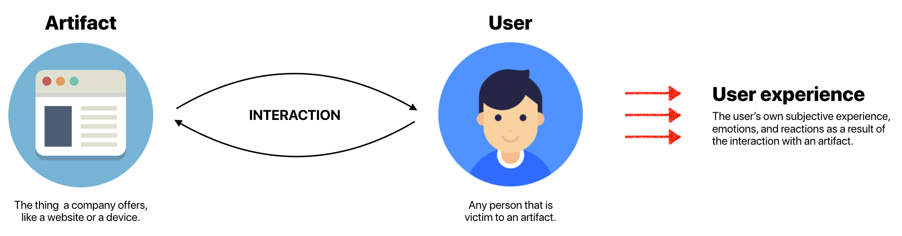 The Theoretical Definition Of Ux Ux Collective