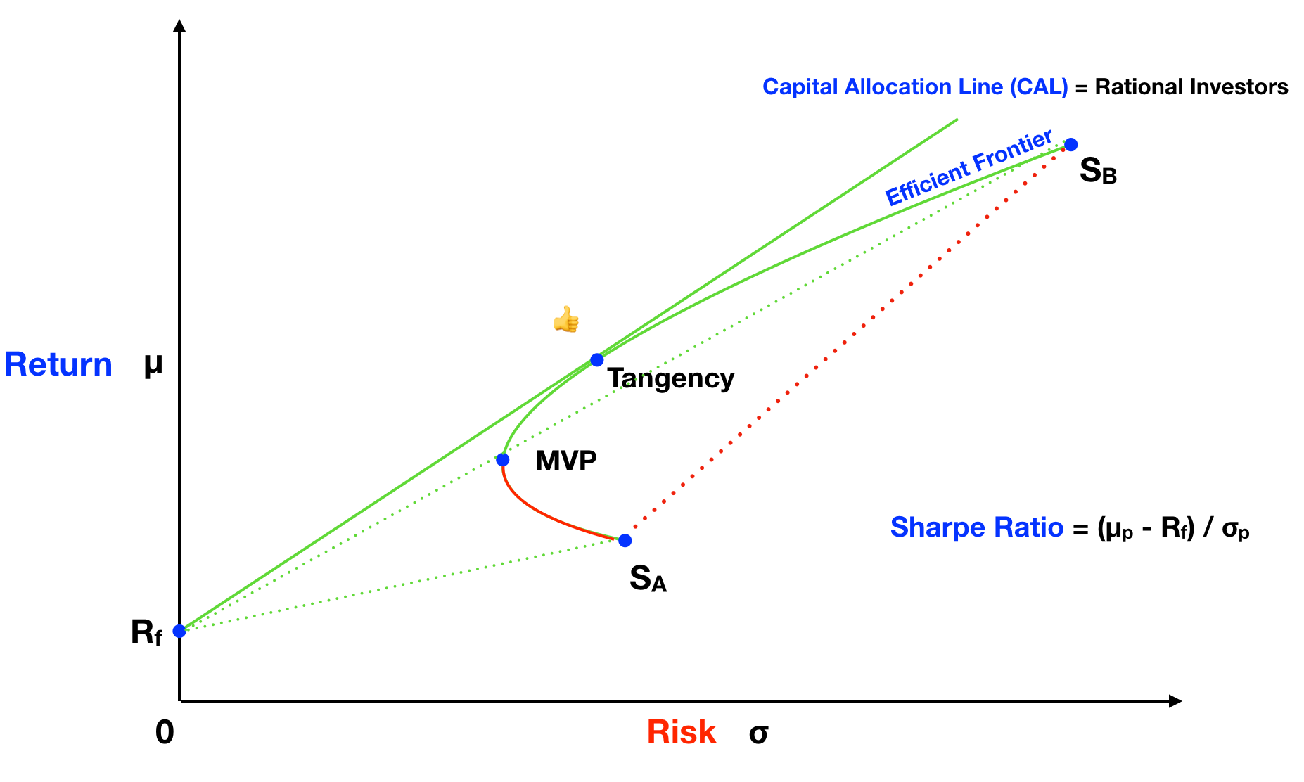 Demystifying the Magic of Modern Portfolio Theory by Julian Boralli BearNBull Medium