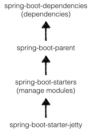 springboot jetty