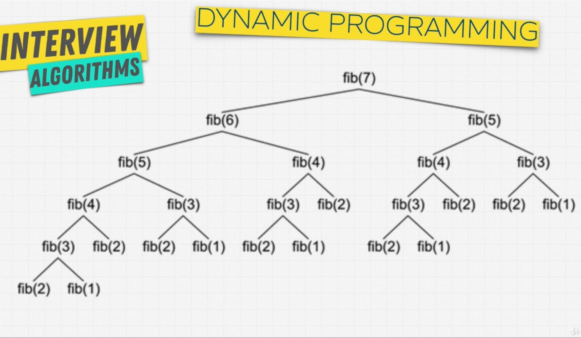 An Introduction to Dynamic Programming | by Jay Prakash | The Startup ...