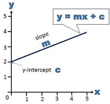 Linear Regression: How Much Is My Car Worth? - QRC