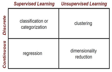 Machine Learning — VI