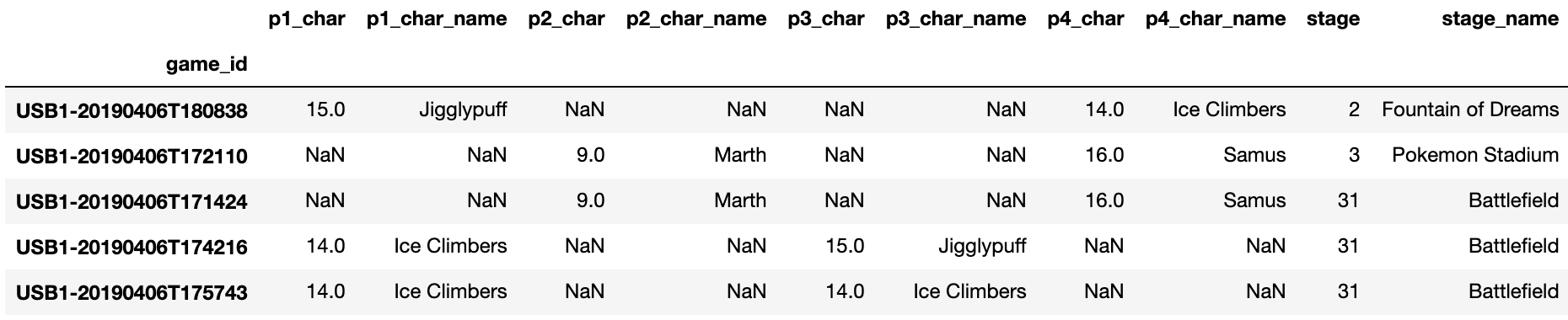 mapping pandas data types to redshift data types mapping pandas data types to redshift data types