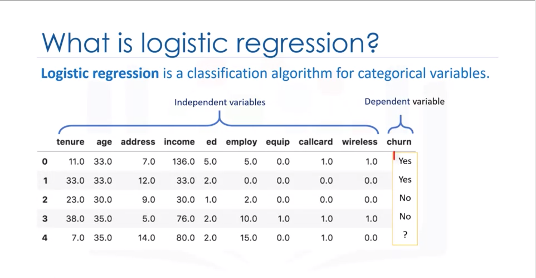 Logistic Regression In This Blog I Ll Talk About A Machine By Mehmet Toprak Medium