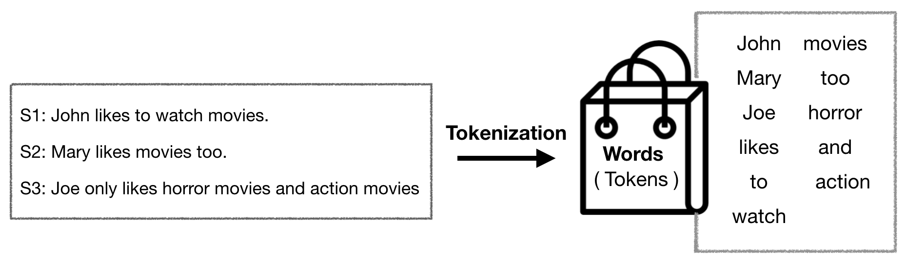 Machine Learning Nlp Text Classification With Amazon Review Data Machine Learning Nlp Text Classification With Amazon Review Data
