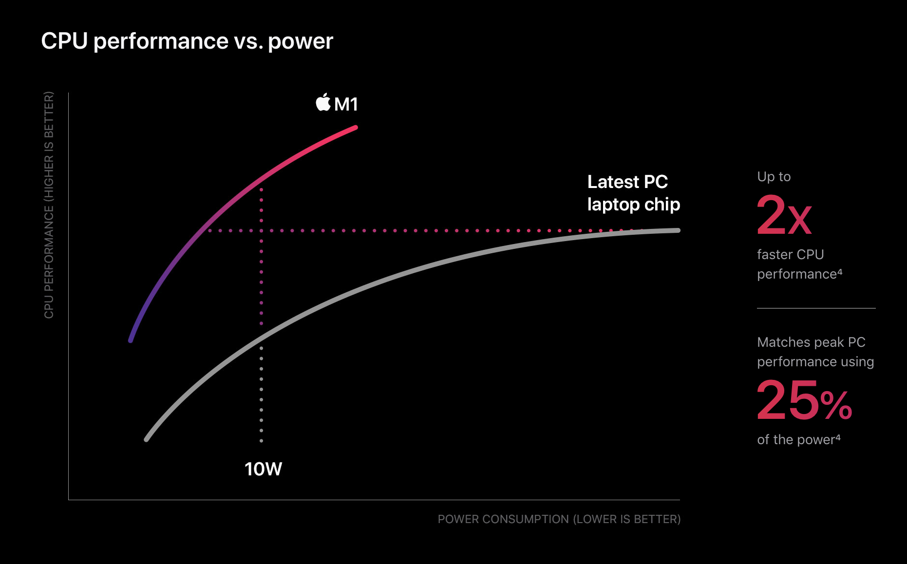 Apple’s First Armbased Macs Are Here With the M1 Chip by Walid AO