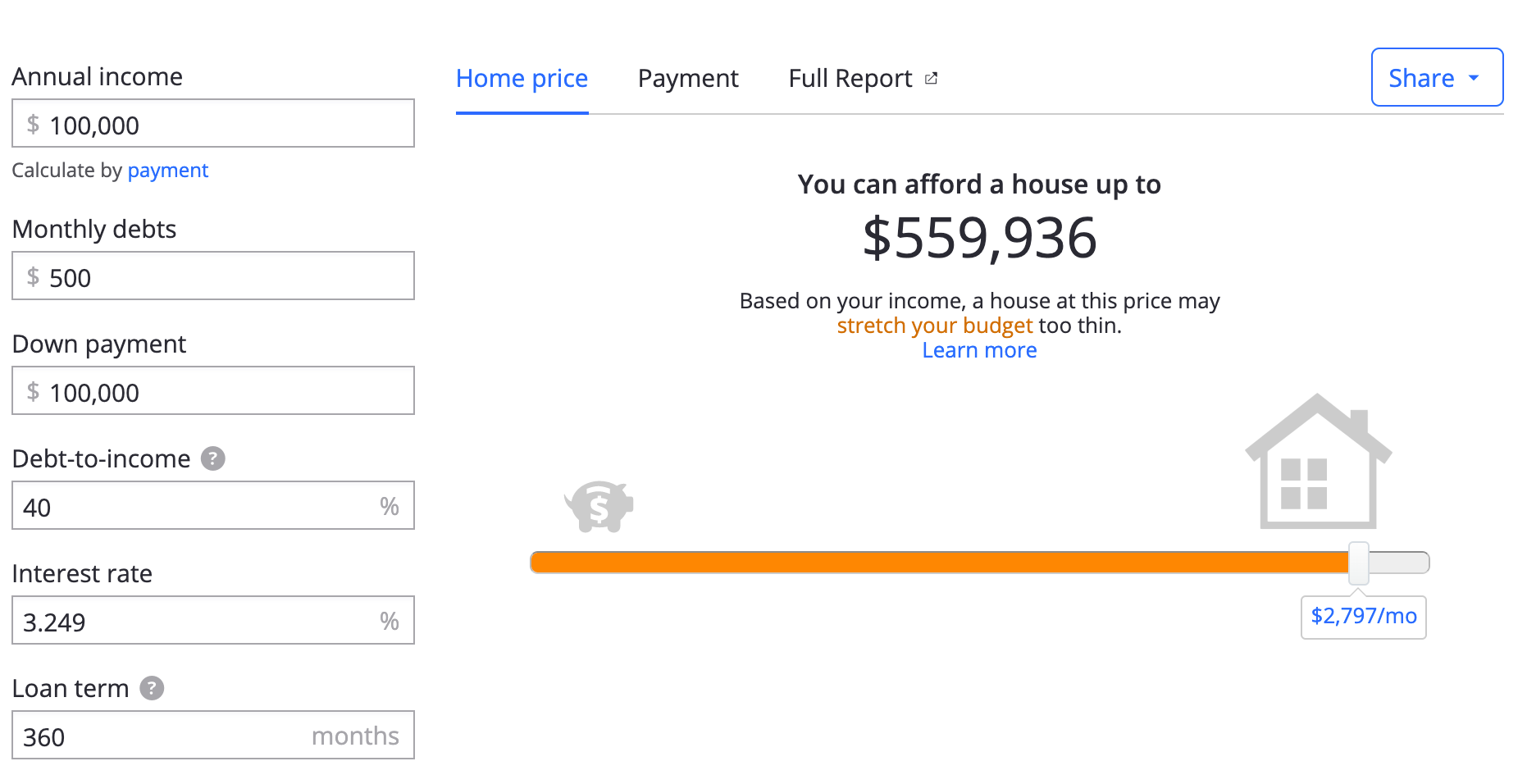 Bay Area Real Estate is No Longer For Me by Rami Aweti Medium