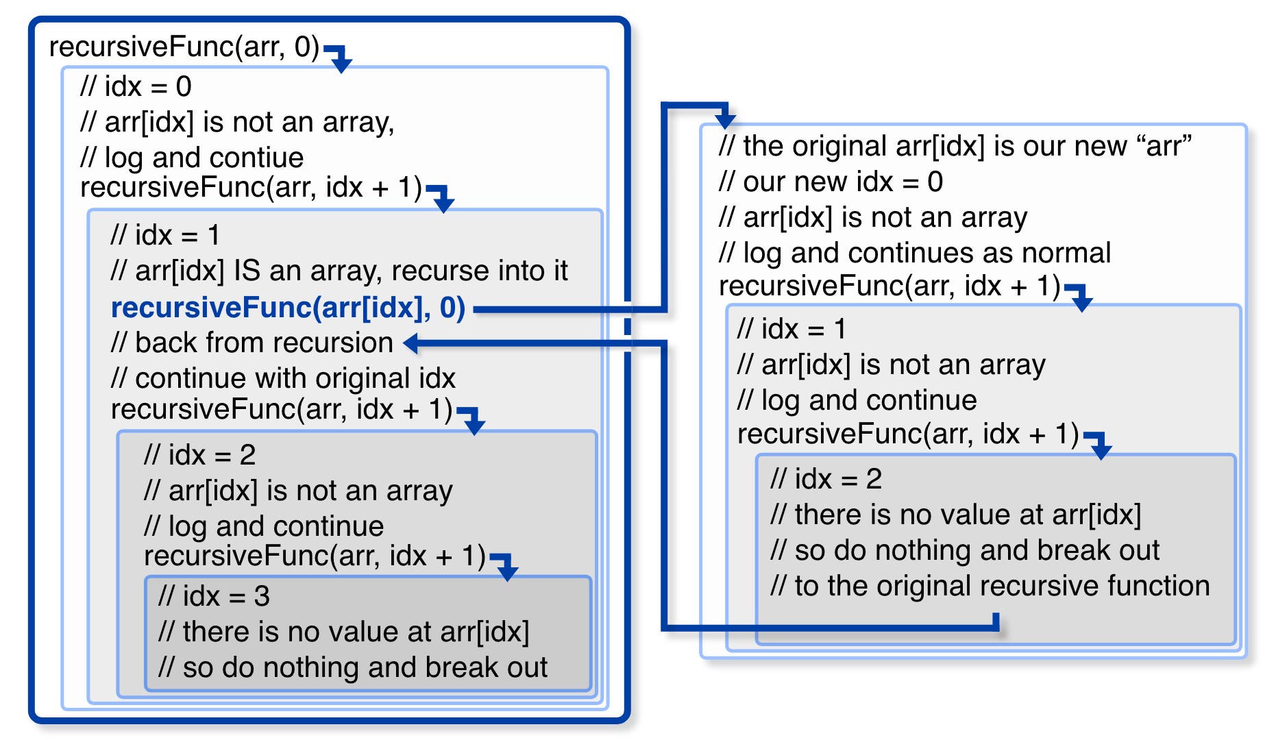 A Beginner’s Guide to Recursion - ITNEXT