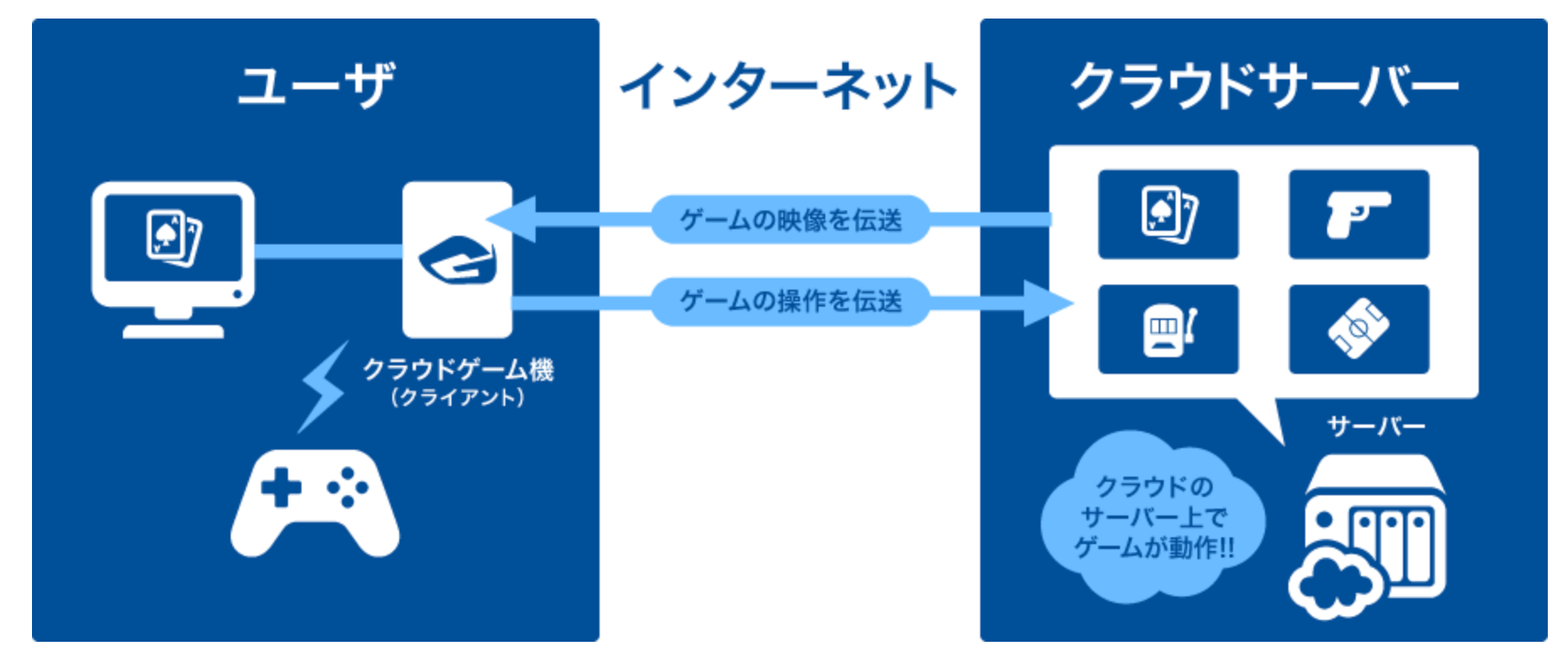 クラウドゲームプラットフォーム Google Project Streamテストプレイやってみた トラフィック考察 By Taiji Tsuchiya Medium クラウドゲームプラットフォーム Google Project Streamテストプレイやってみた トラフィック考察 By Taiji Tsuchiya Medium