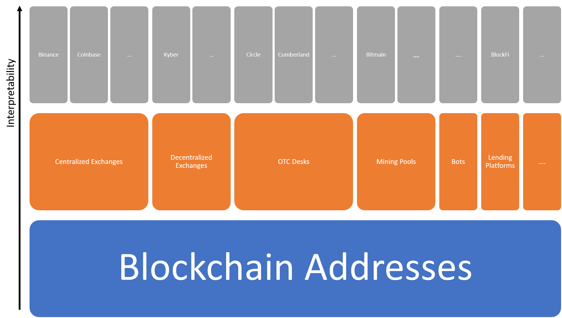 The Biggest Nightmare in Blockchain Analytics - IntoTheBlock - Medium
