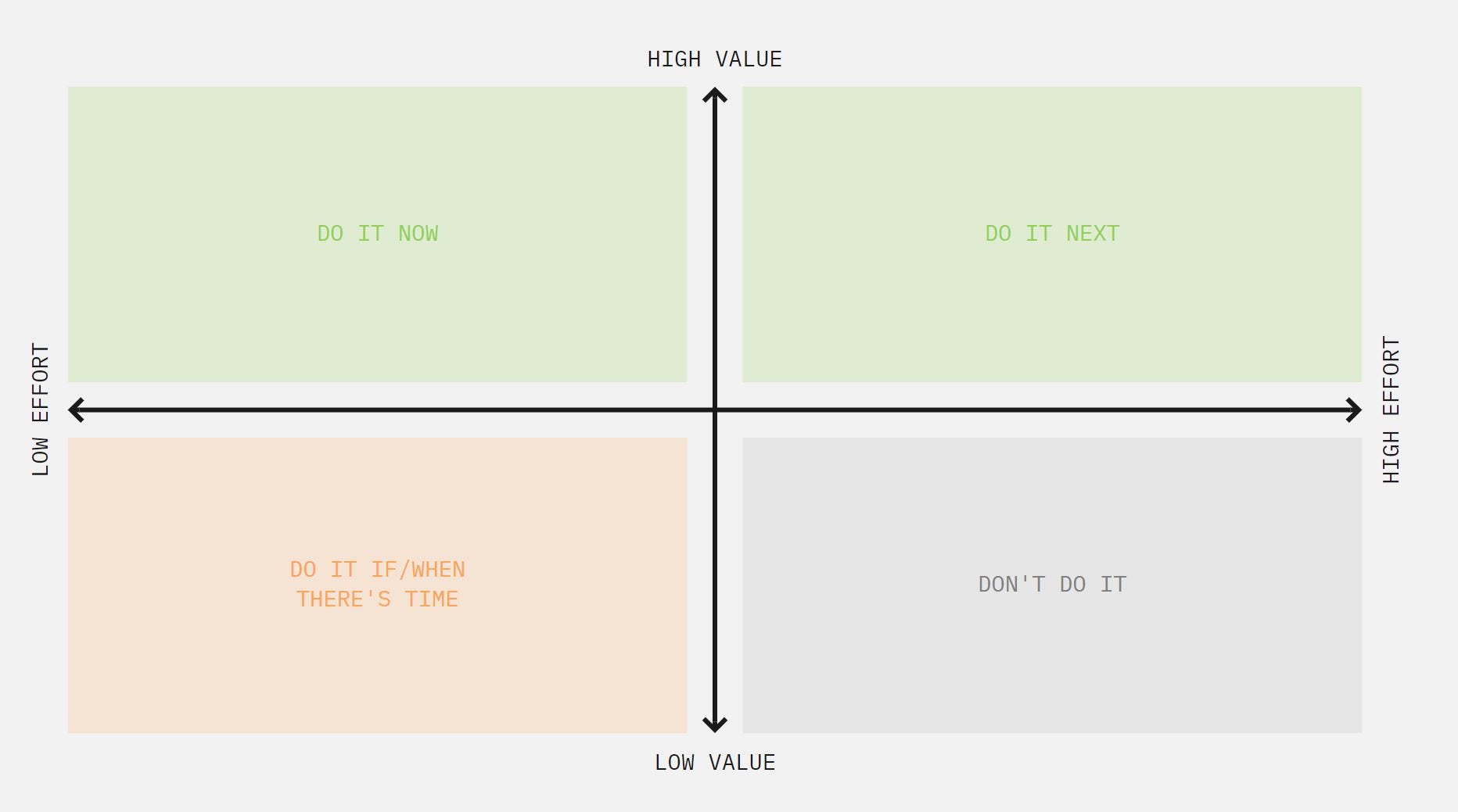 Remote Meetings — Agile Methods. Corona hat die Art und ...
