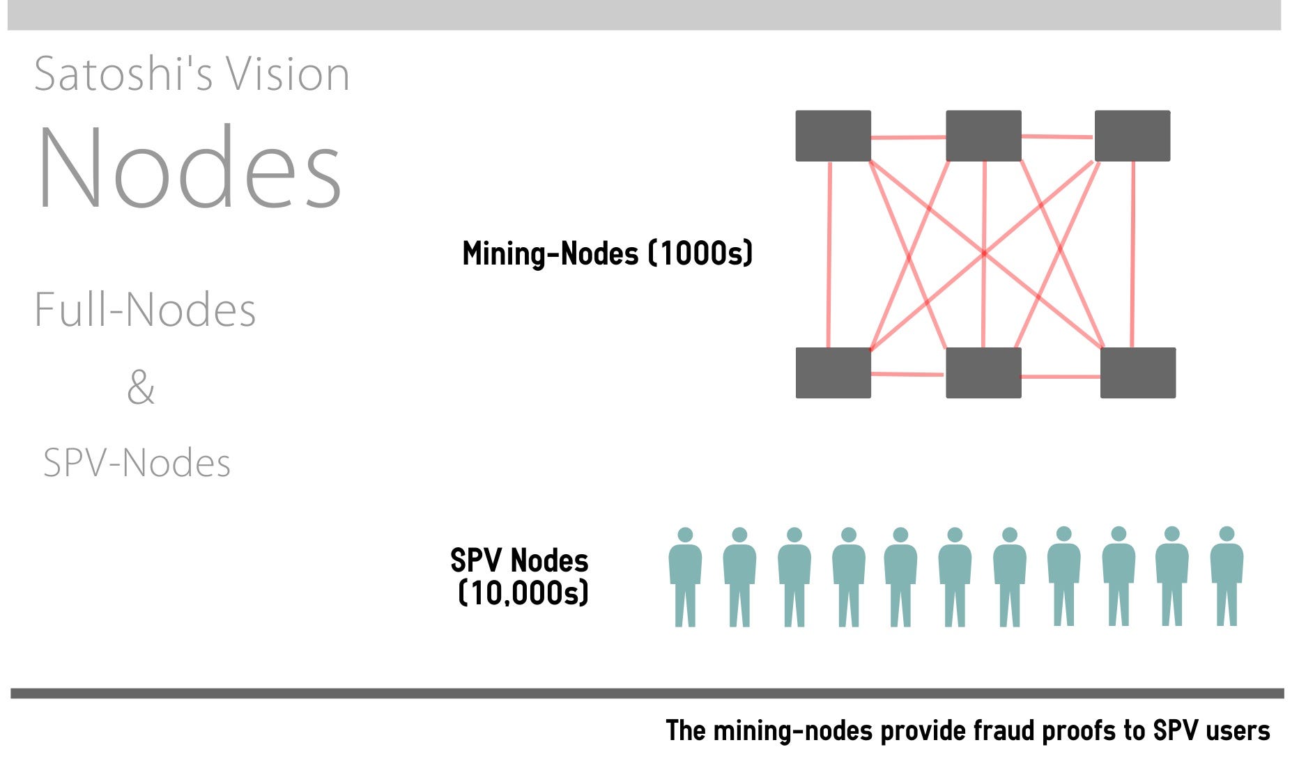 what is a node in bitcoin