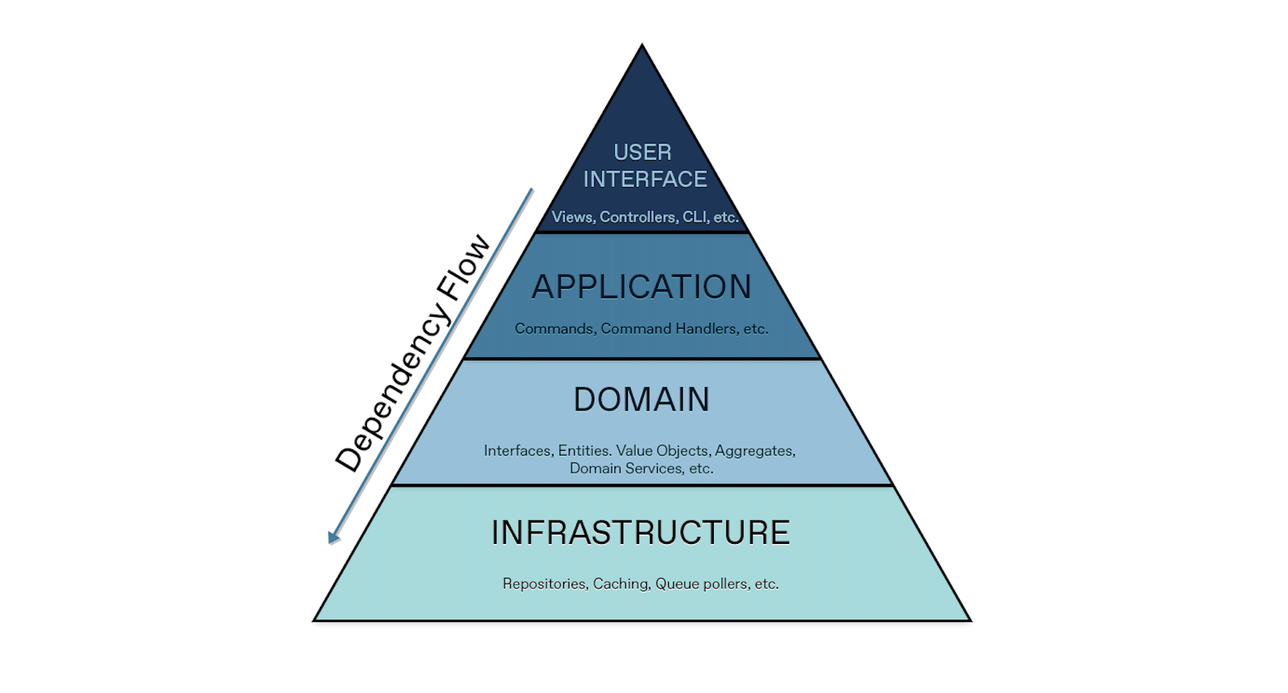 Domain Driven Design Everything You Always Wanted To Know Ssense Tech