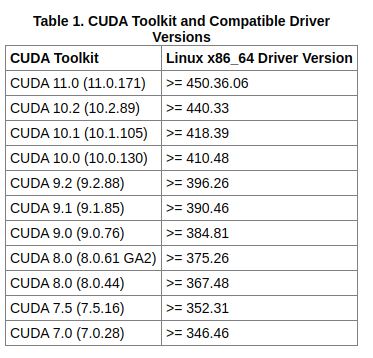 Machine Learning With GPU (1): CUDA