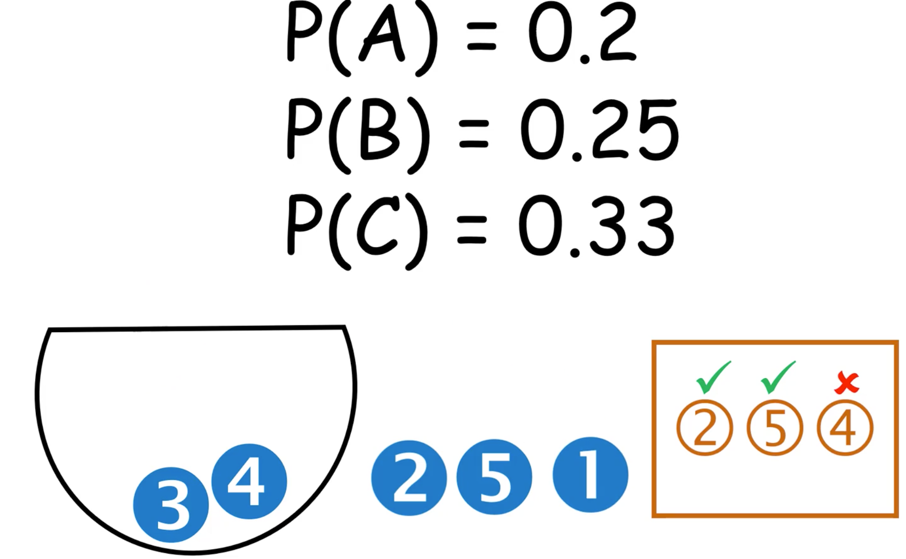 Day-60 Math Behind the ML with Python-7 (Probability)