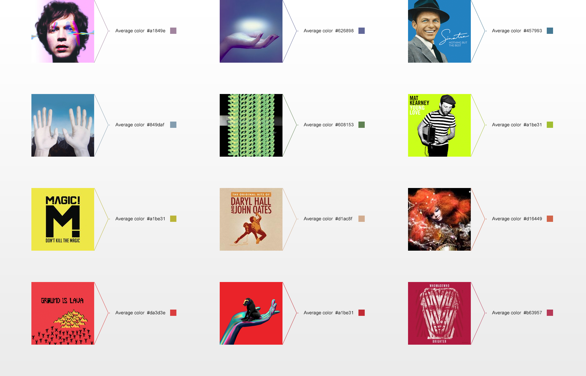 Algorithm for automatic harmonious color selection for the image | by ...