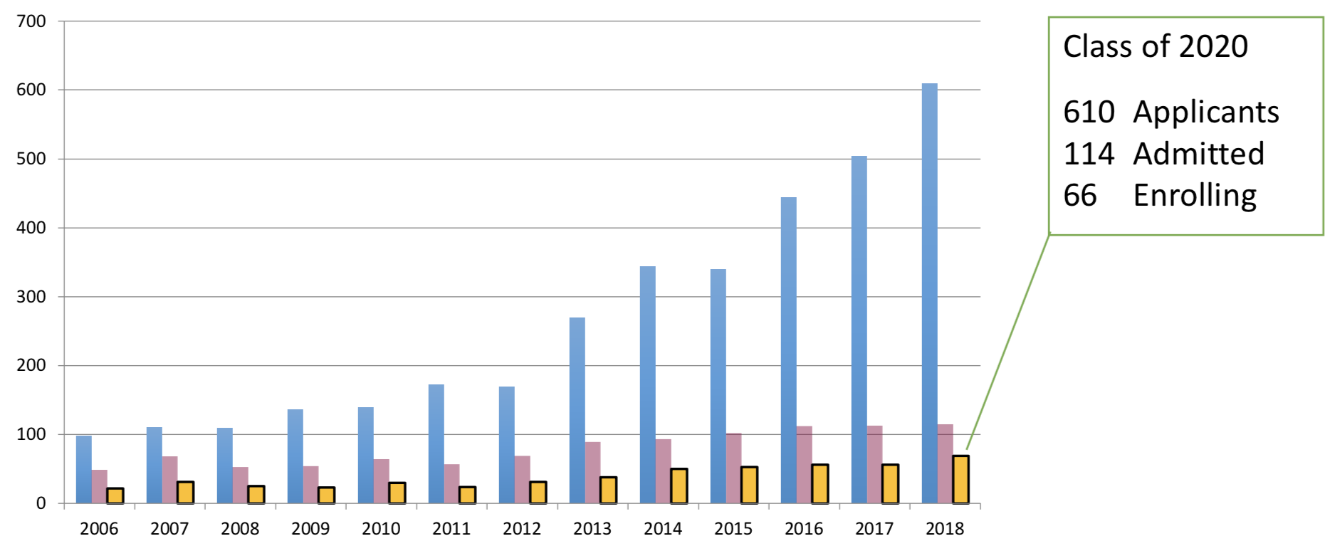 Tech — MS HCI Interactive Computing Track 2018 Fall申請心得 by