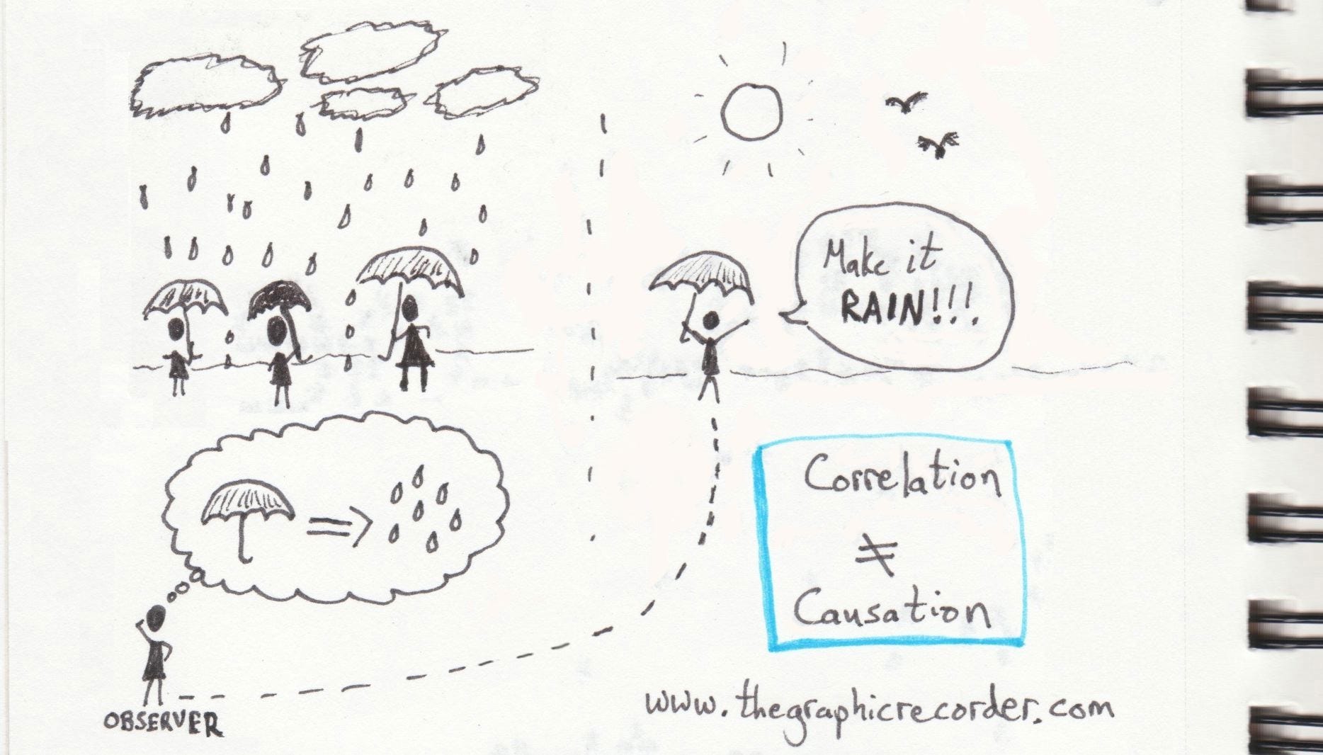 Basic Literacy Of Statistics 3 What Is The Importance Of Correlation By Yohoshiva Basaraboyina Medium