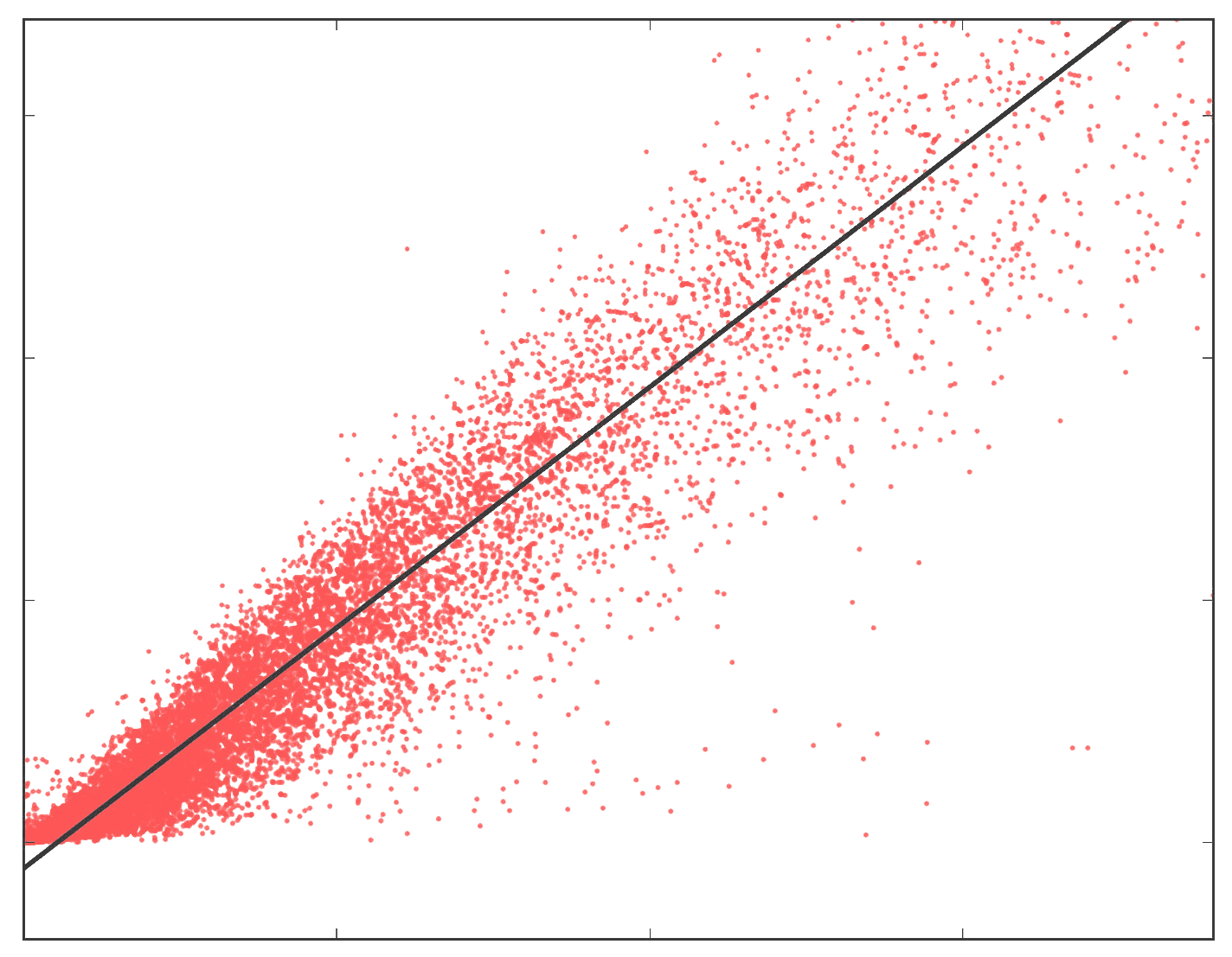 Ml Algorithms One Sd S The Obvious Questions To Ask When By Sagi Shaier Towards Data Science