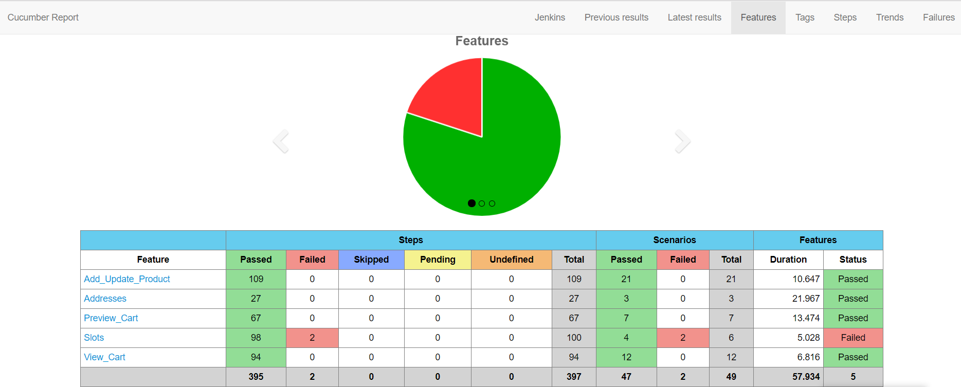 Running Cucumber Tests With Jenkins By Secil Kaplan Faun Medium