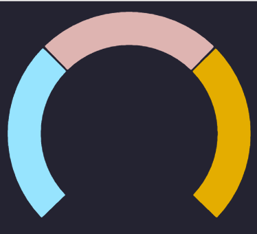 Click Event On Pie Chart
