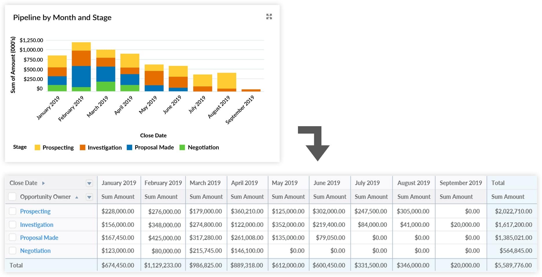 12 Must-Have Salesforce Dashboard Charts | With Video And ...