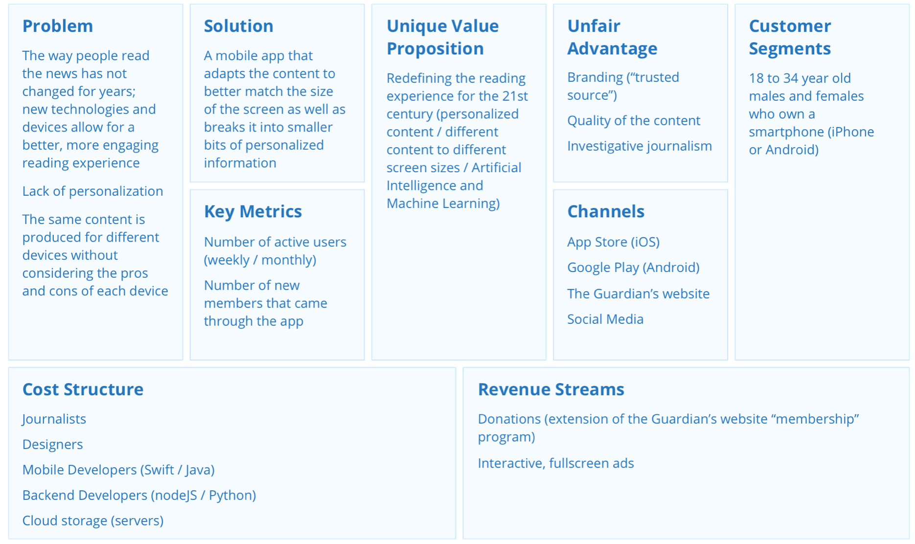 senior-ui-ux-designer-salary-in-malaysia