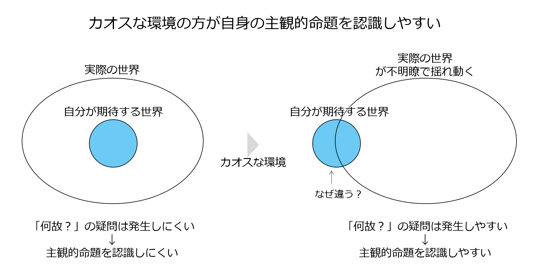 カオスな時代に生きる私たちが しなやかに最高の世界を描く方法 いま様々な場面で 超高齢化社会だから 人口減少だから 暗い世の中だから など By 高橋祥子 Medium カオスな時代に生きる私たちが しなやかに最高の世界を描く方法 いま様々な場面で 超高齢化社会だから 人口減少だから 暗い世の中だから など By 高橋祥子 Medium
