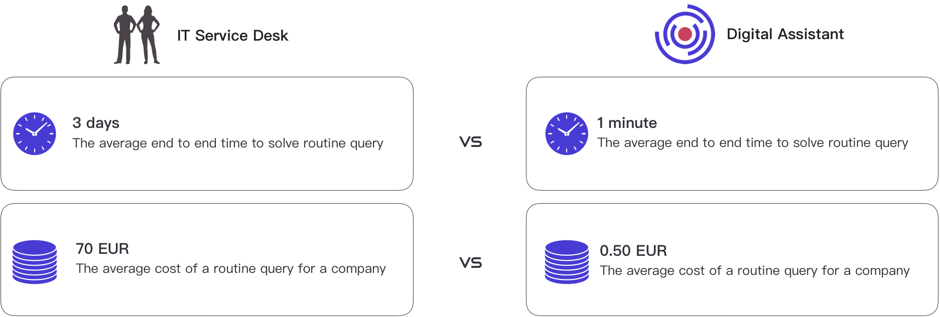 Time and cost comparison