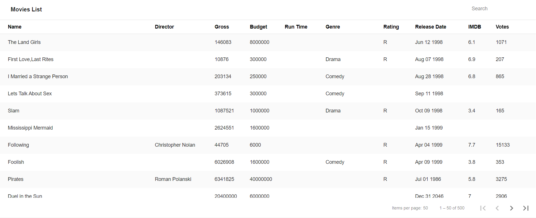 Dynamic Mat Table Angular Library MatTable Replacement by Akash