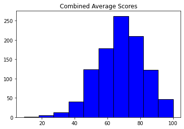Image for post