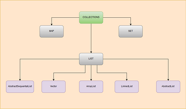 A Review of Java Collection Library — Part I — ArrayList | by Fırat ...