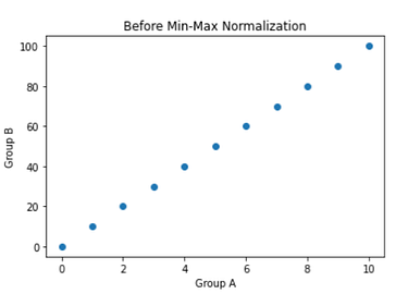 Min-Max Normalization. Instead of directly jumping into the… | by ...