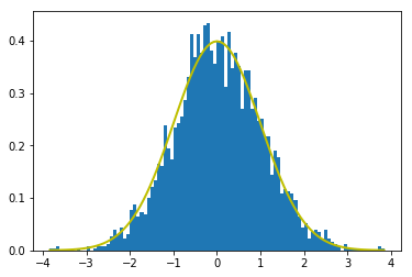 Normal Distribution (with Python) | by Balamurali M | Medium