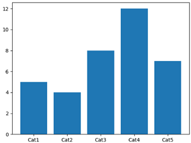 8 Python data visualization views that beginners must master! | by Data ...