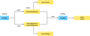 Callback & Promises: A basic Introduction | by Henry Ugochukwu ...