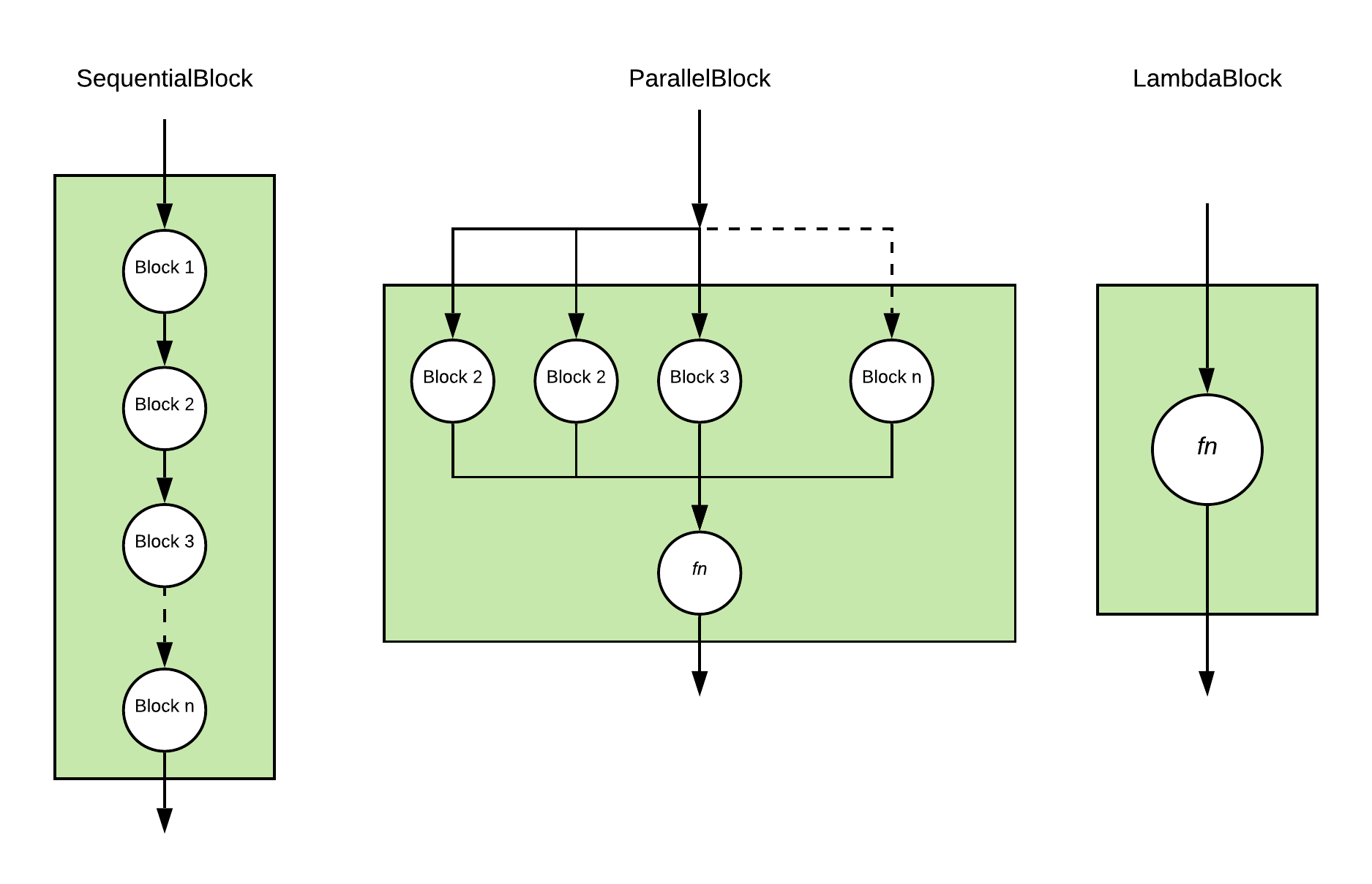 Deep Learning in Java. Java, one of the most popular… | by Keerthan ...