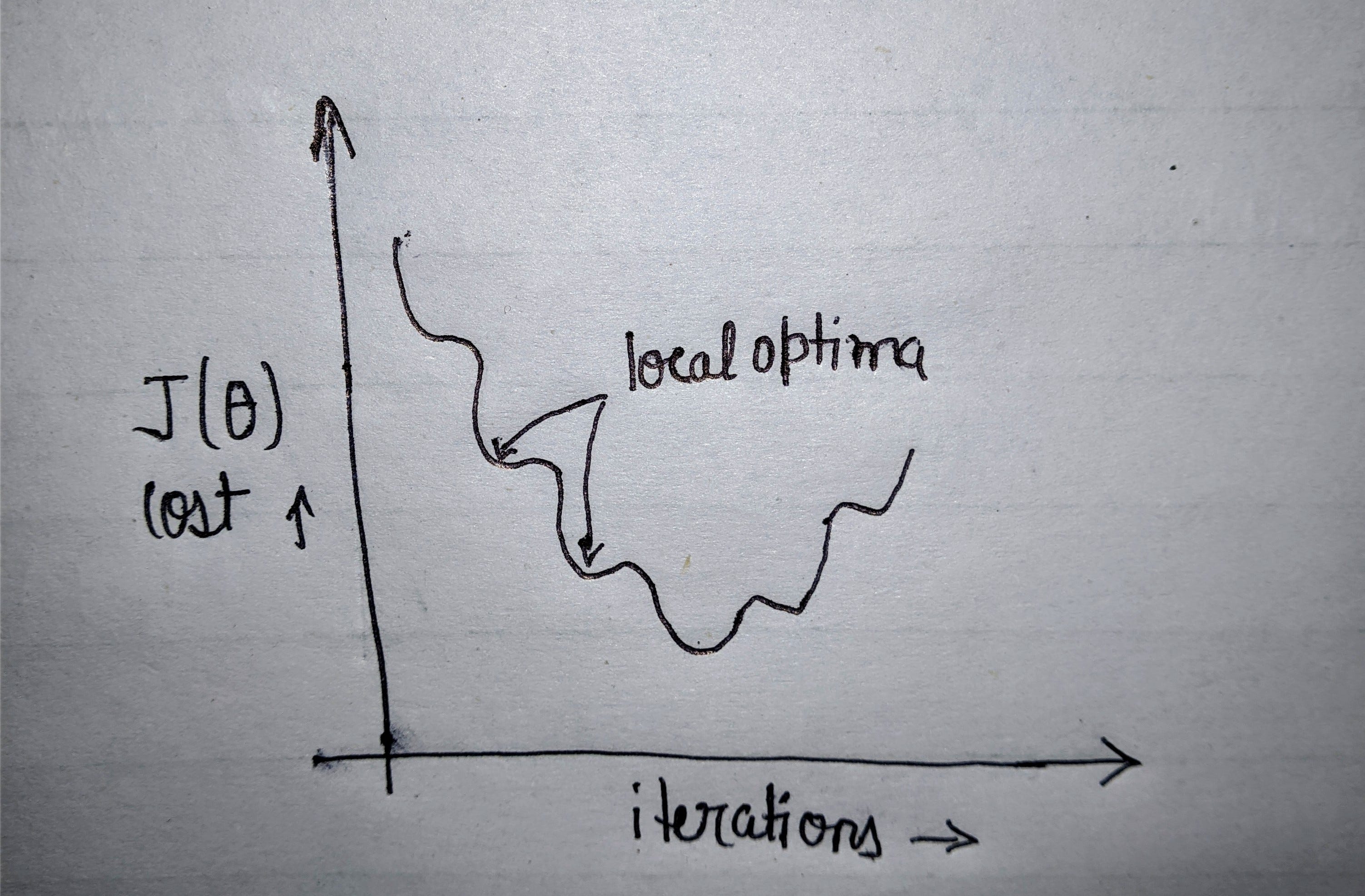 Logistic Regression from Scratch with Only Python Code