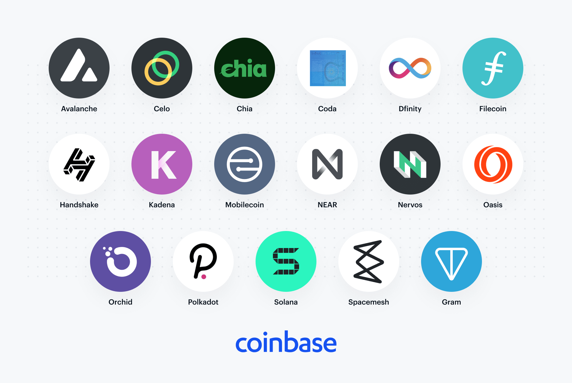 Coinbase continues to explore support for new digital assets
