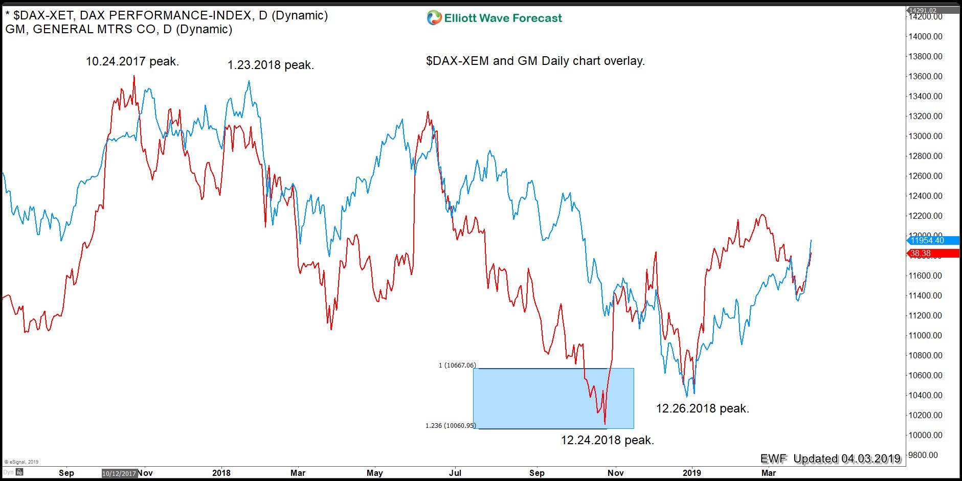 Mtrs Chart